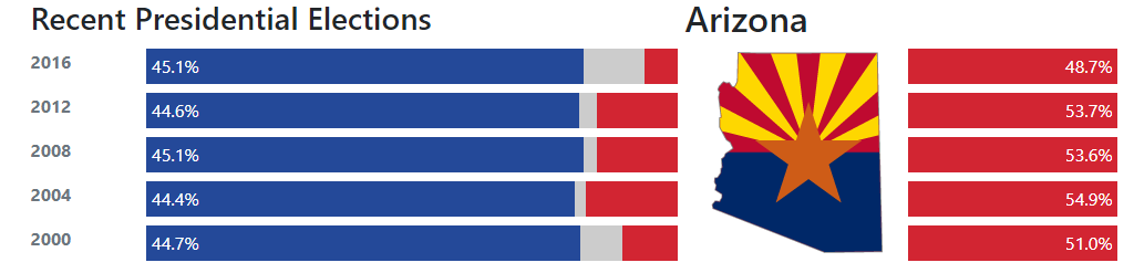 recentPredentialElections.png