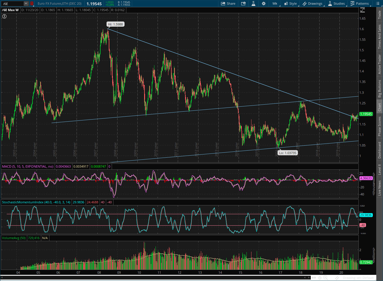 EUR WEEKLY.png