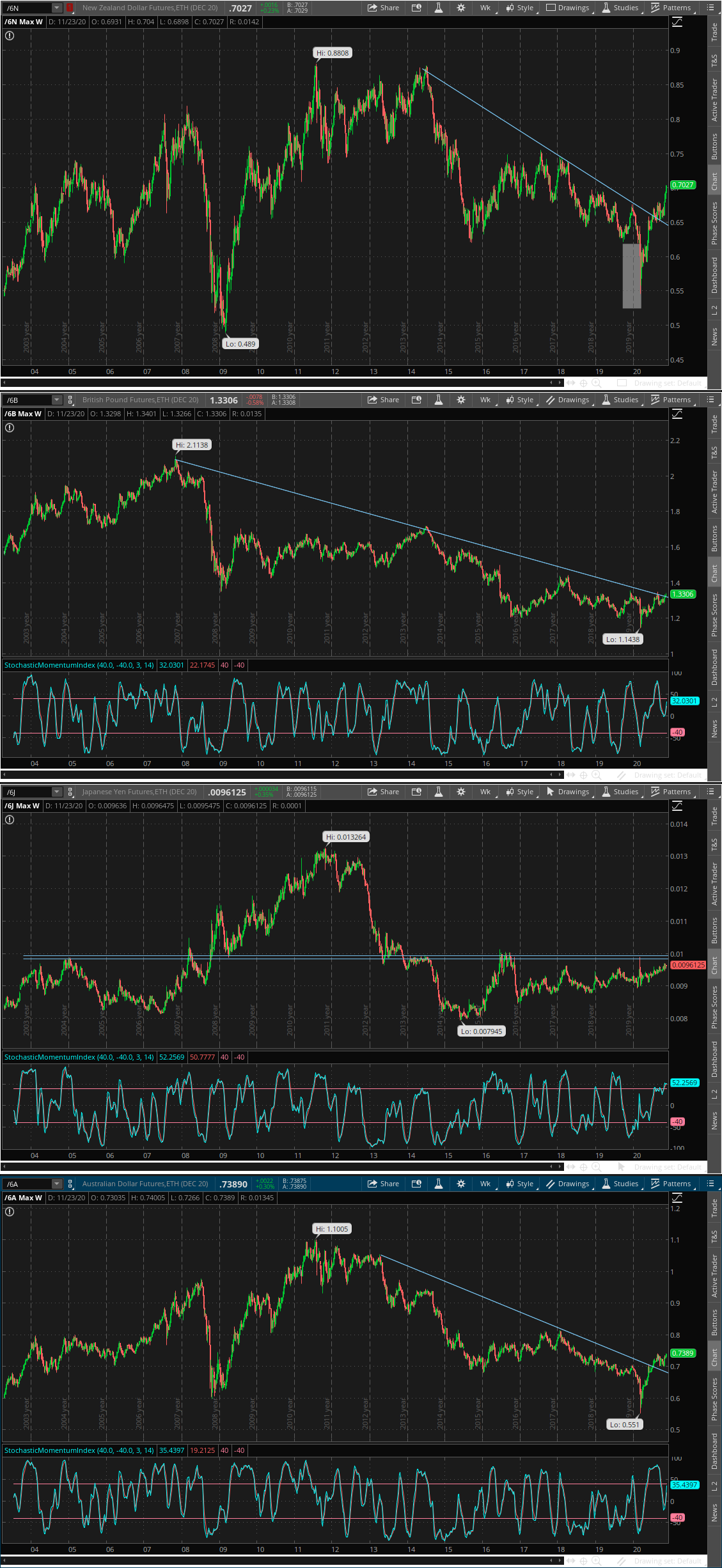 CURRENCYS WEEKLY.png