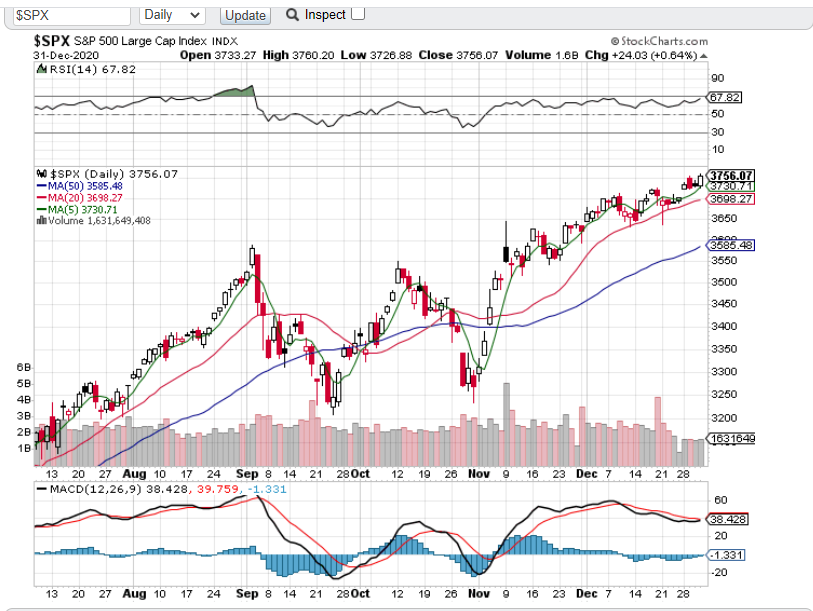 spx 123120.png