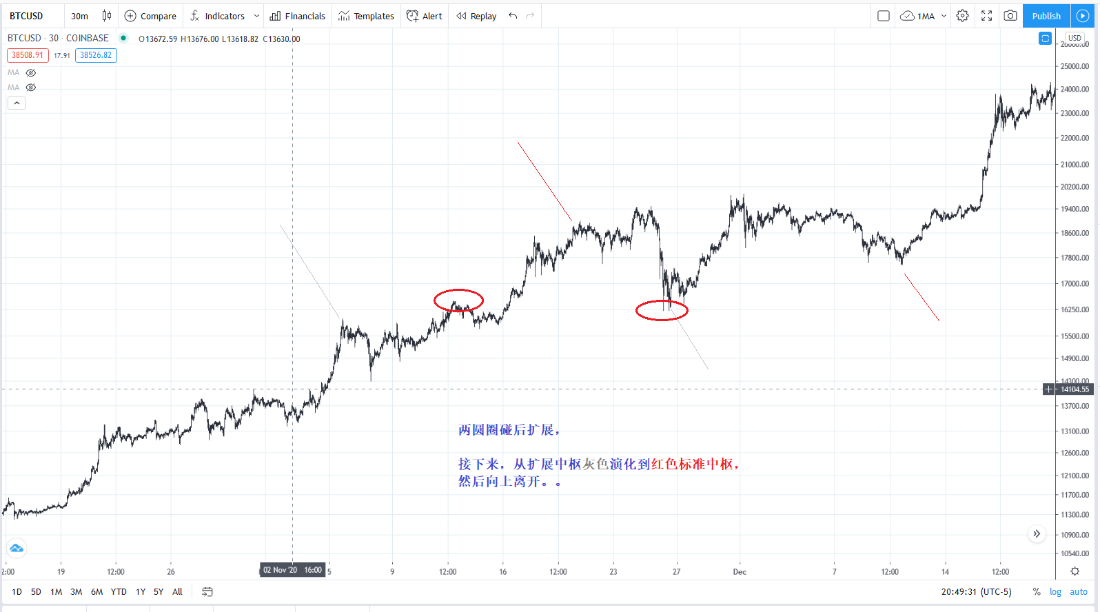 Kuo_Biao_BTCUSD20201030M30.png