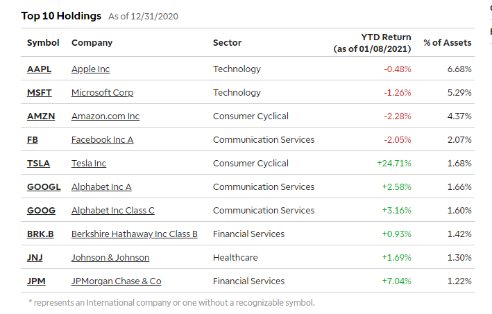 SPY010821Holdings.png