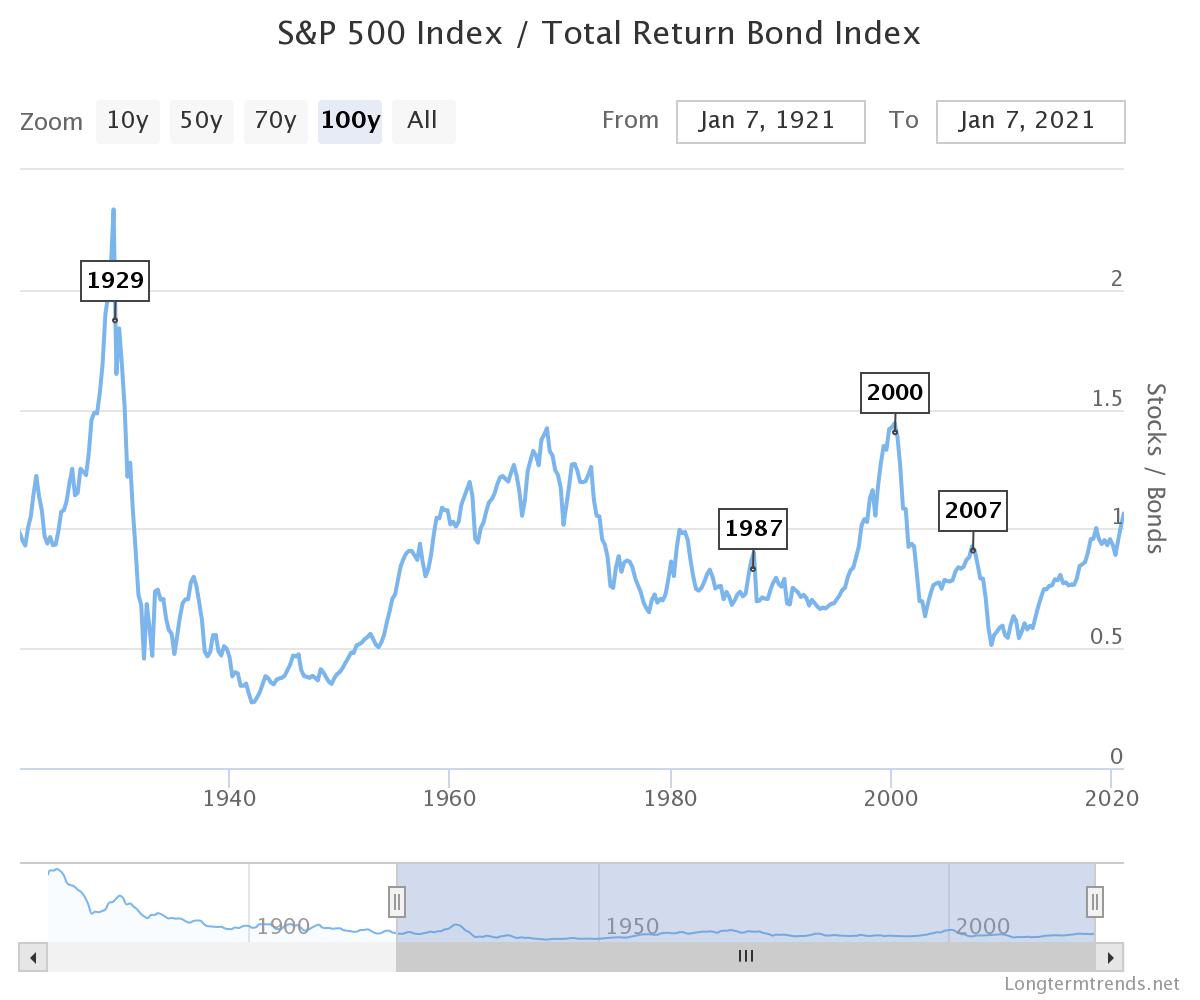 sp-500-index-total-retur.jpeg