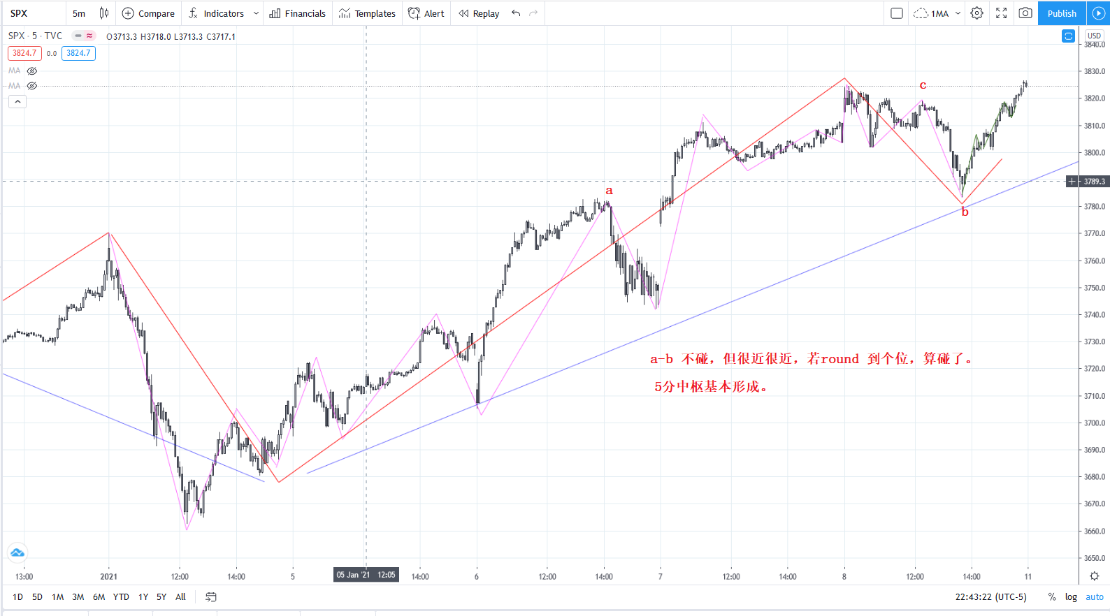 SPX20210108M5.png