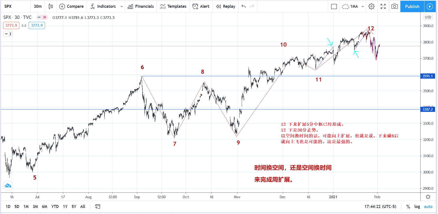 SPX20210201M30.png