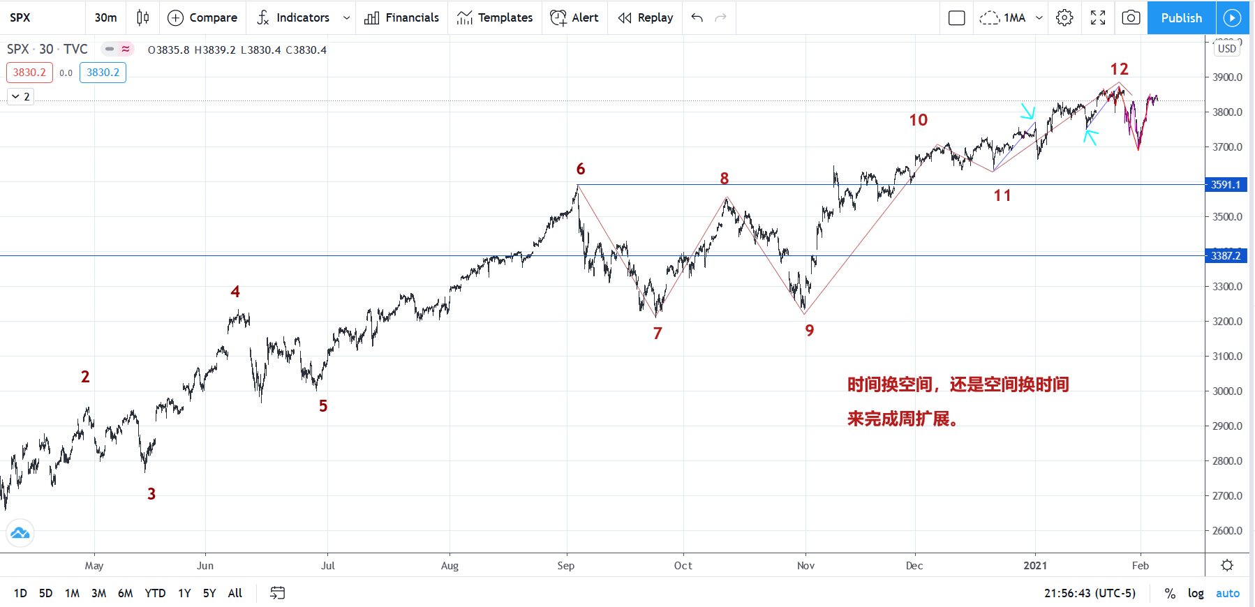 SPX20210203M30.png