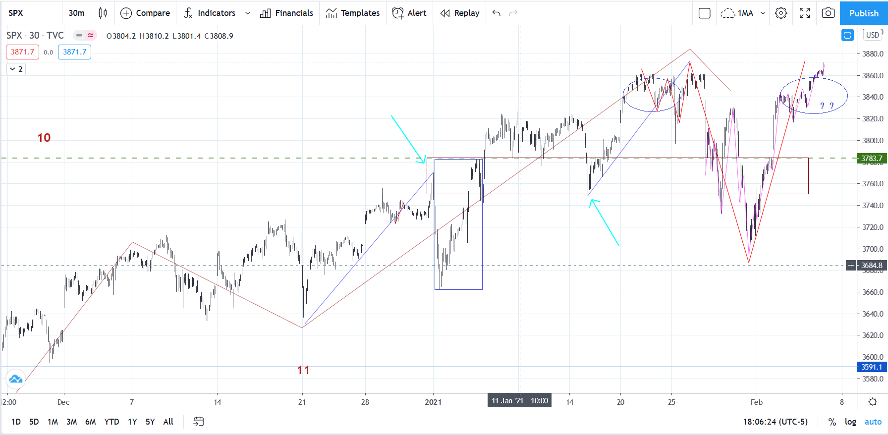 SPX20210204M30.png