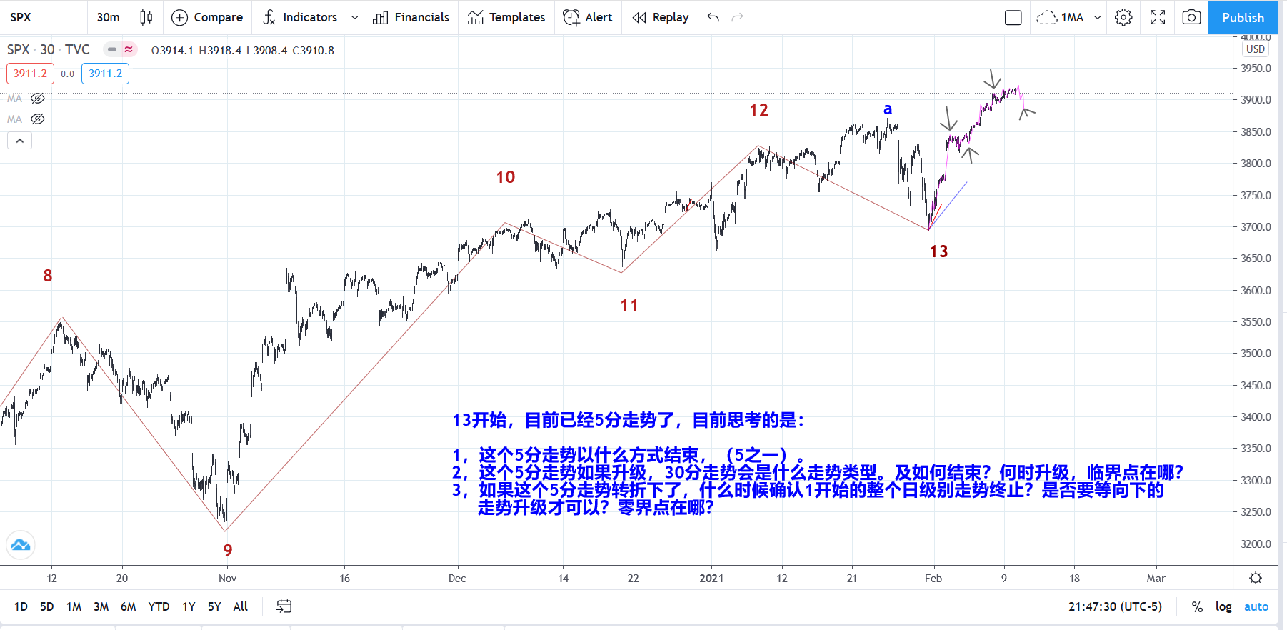 SPX20210209M30.png