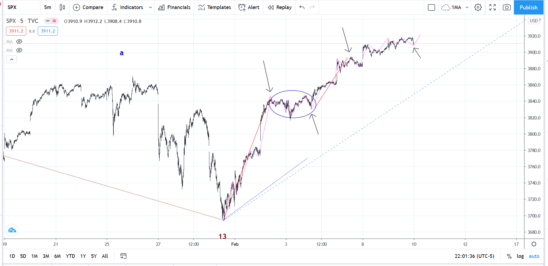 SPX20210209M5.png