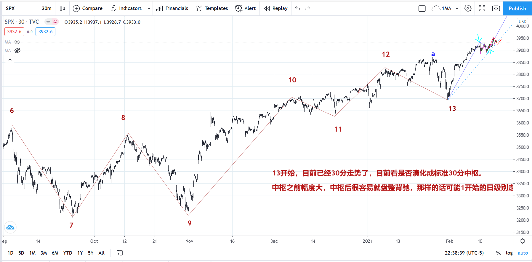 SPX20210216M30.png