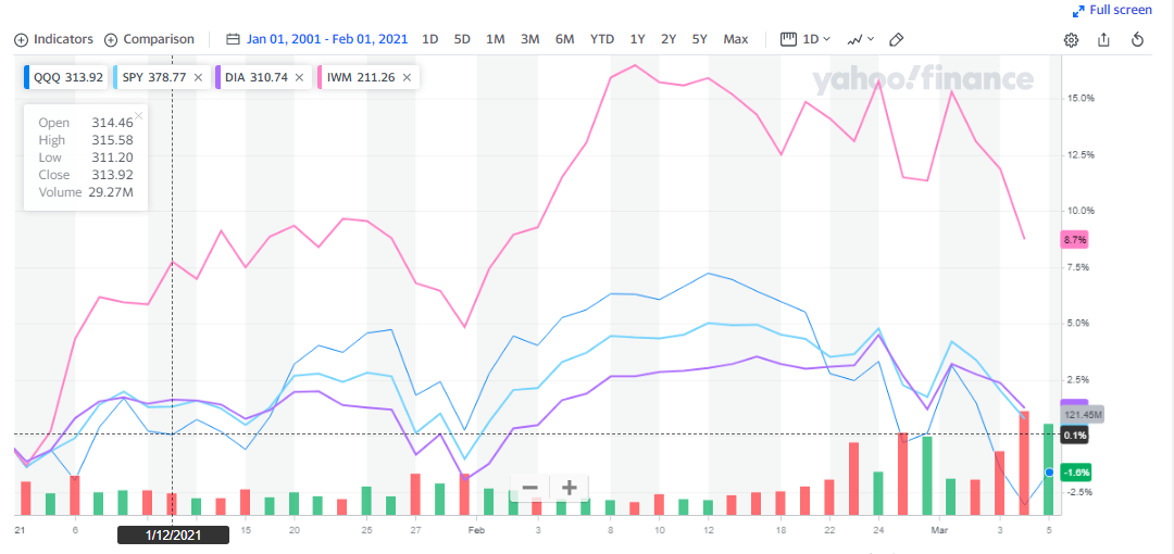 qqq_ytd.png
