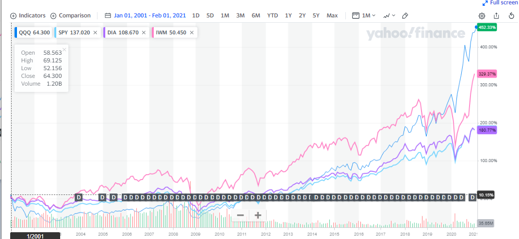 qqq20y.png