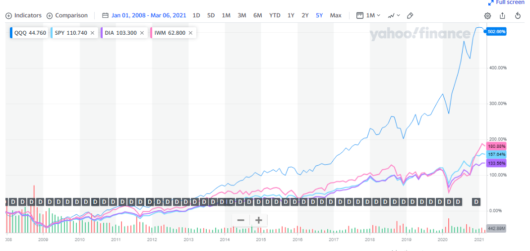 qqq5y.png