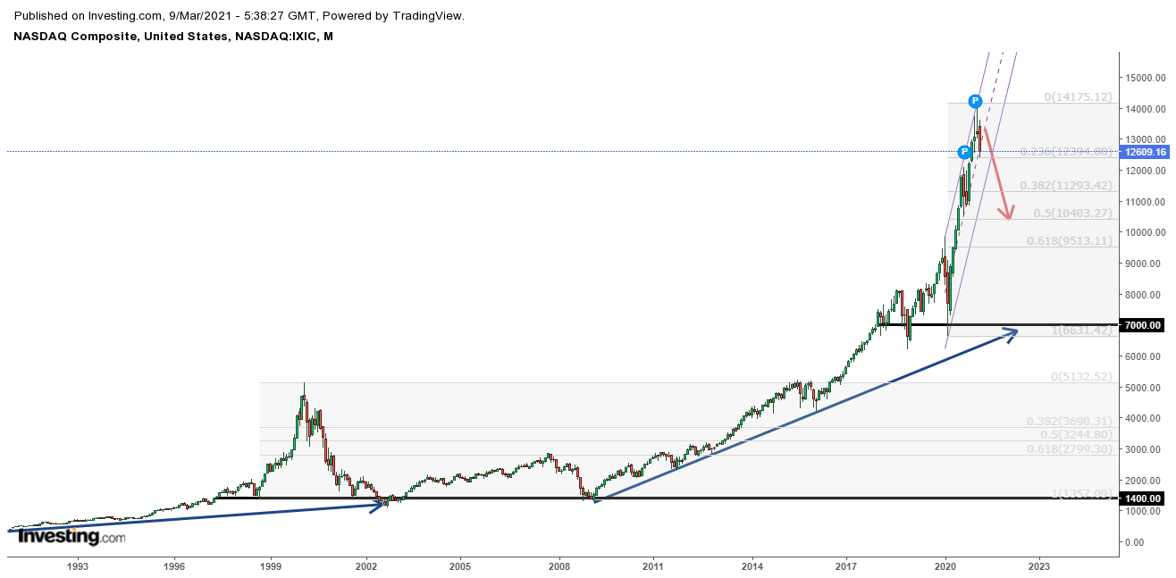 NASDAQ.png