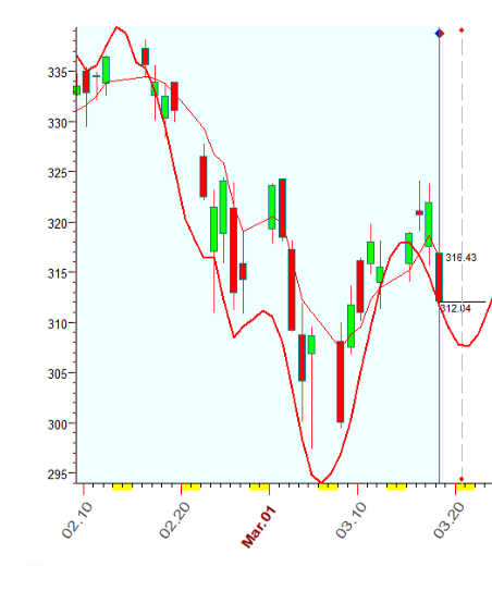 QQQ  3-18-2021.PNG