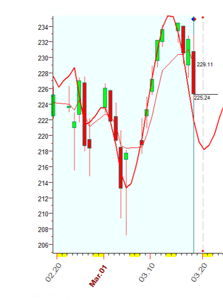 IWM  3-18-2021.PNG