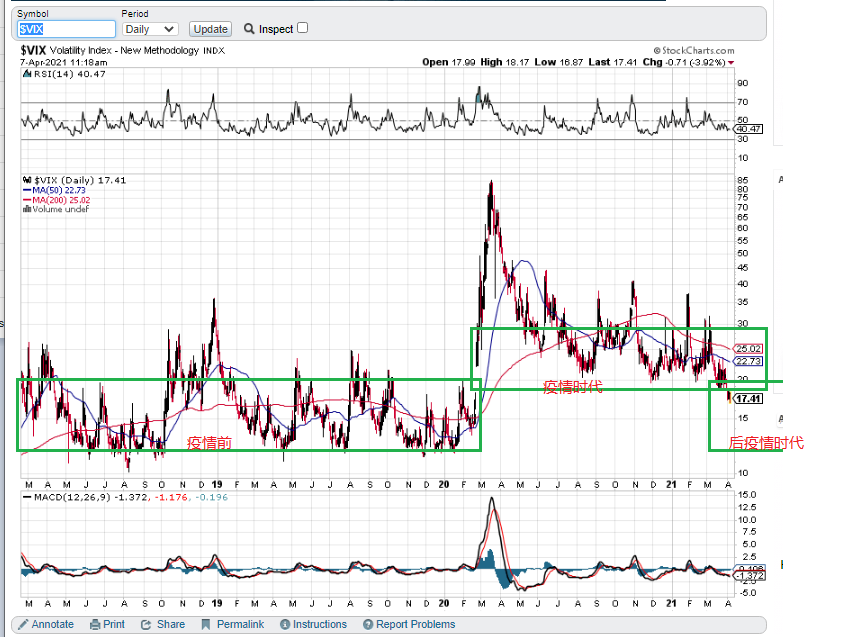 VIX040721.png