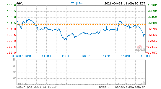 AAPL.png
