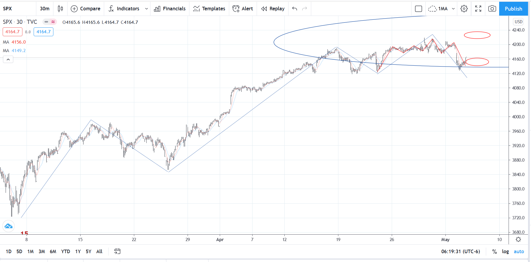 SPX20210505M30.png