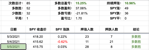 Screen Shot 2021-05-05 at 4.06.43 PM.png