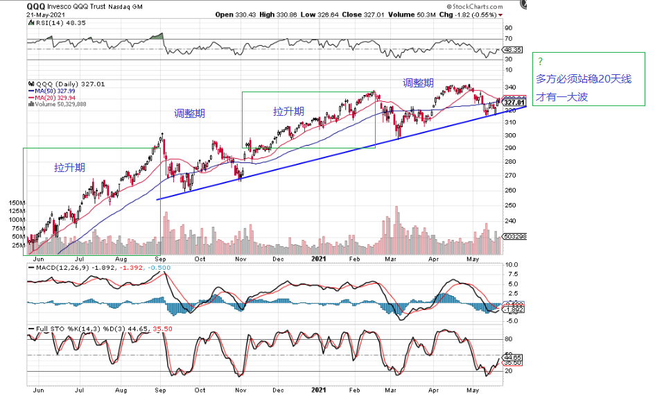QQQ052121.png