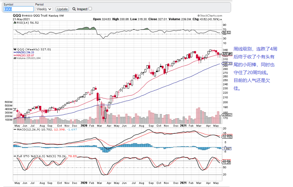 QQQ052121W.png