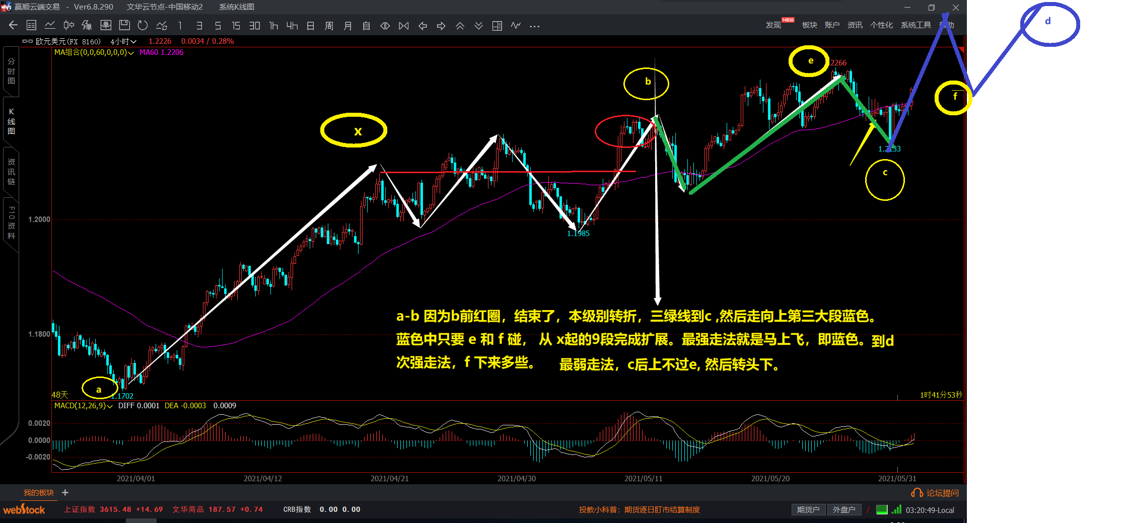 EURUSD20210531H4_2.png