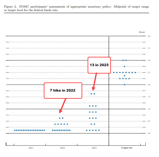 DOTPLOT JUN2021.jpg