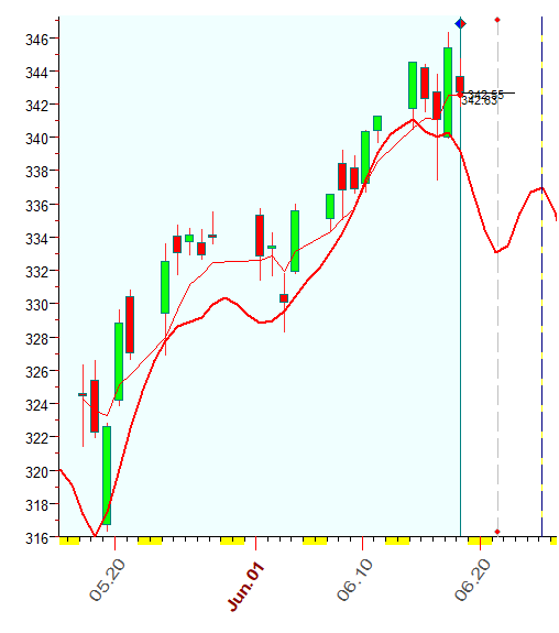 QQQ  6-18-2021.PNG