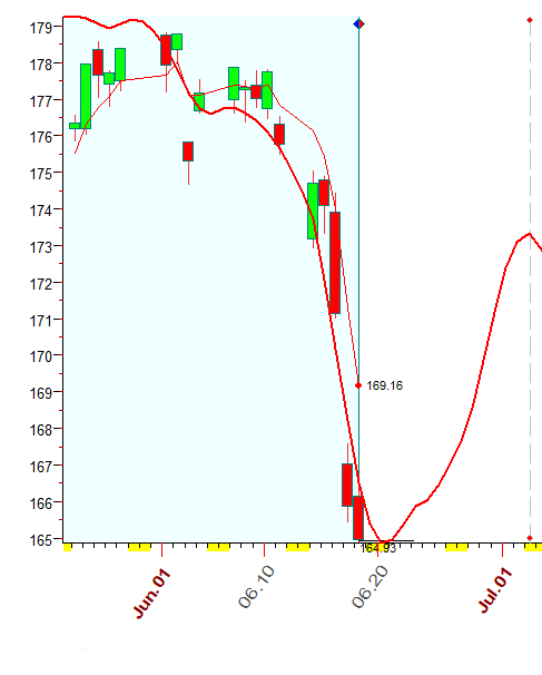 GLD  6-18-2021.PNG