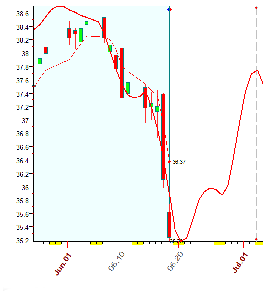 XLF  6-18-2021.PNG