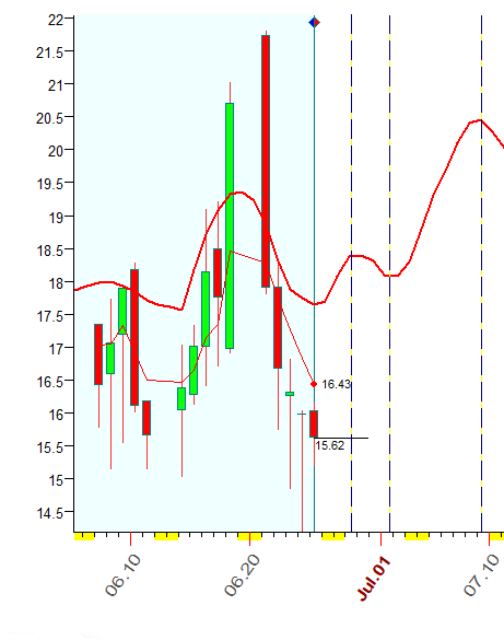 VIX  6-25-2021.PNG