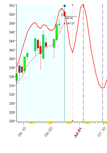 QQQ  6-25-2021.PNG