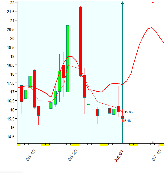 VIX  7-1-2021.PNG