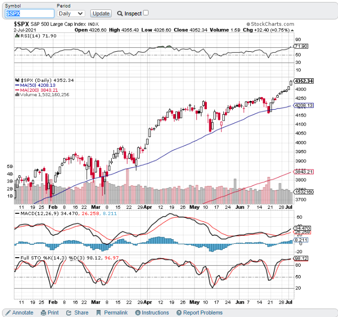 spx070221.png