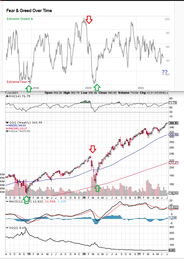 QQQ070721.png
