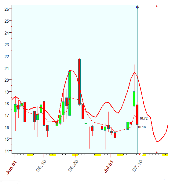 VIX  7-9-2021.PNG