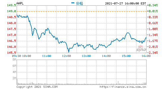 AAPL.png