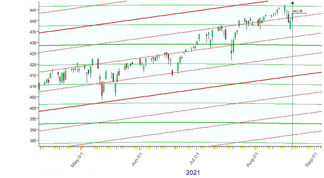 SPY Planetary Line (4)  8-20-2021.PNG