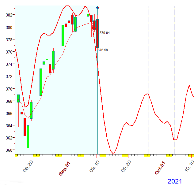 QQQ  9-10-2021.PNG