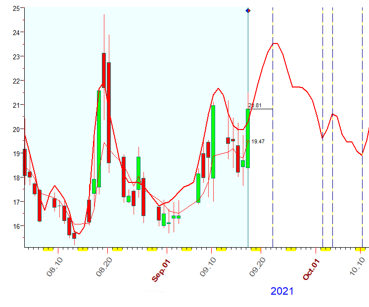 VIX  9-17-2021.PNG