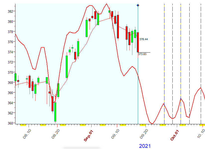 QQQ  9-17-2021.PNG