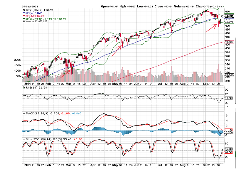 SPY  Chart  9-24-2021.PNG