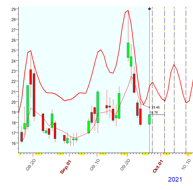 VIX  9-27-2021.PNG