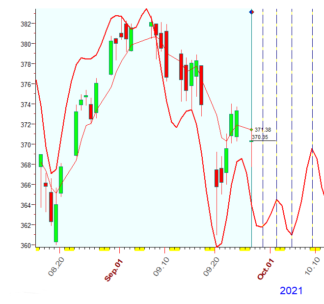 QQQ  9-27-2021.PNG