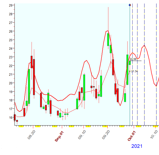 VIX  9-30-2021.PNG