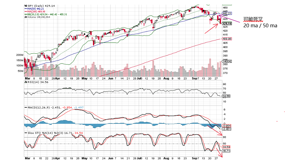 SPY Chart  9-30-2021.PNG