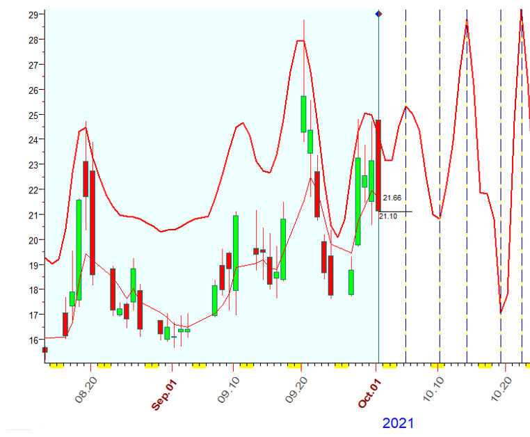 VIX  10-1-2021.PNG