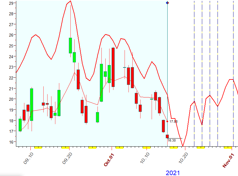 VIX  10-15-2021.PNG