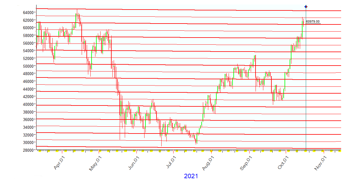 BITCOIN  P.L.  10-15-2021.PNG